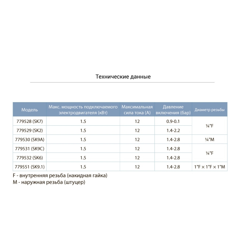 Реле тиску 1.4-2.8 бар (штуцер) AQUATICA (779530)
