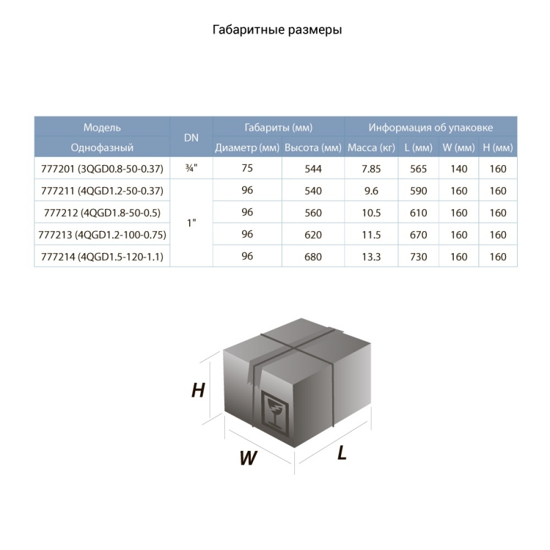 Насос шнековий свердловинний 1.1кВт H 190(116)м Q 45(25)л/хв Ø96мм (нерж) DONGYIN 4QGD1.5-120-1.1 (777214)
