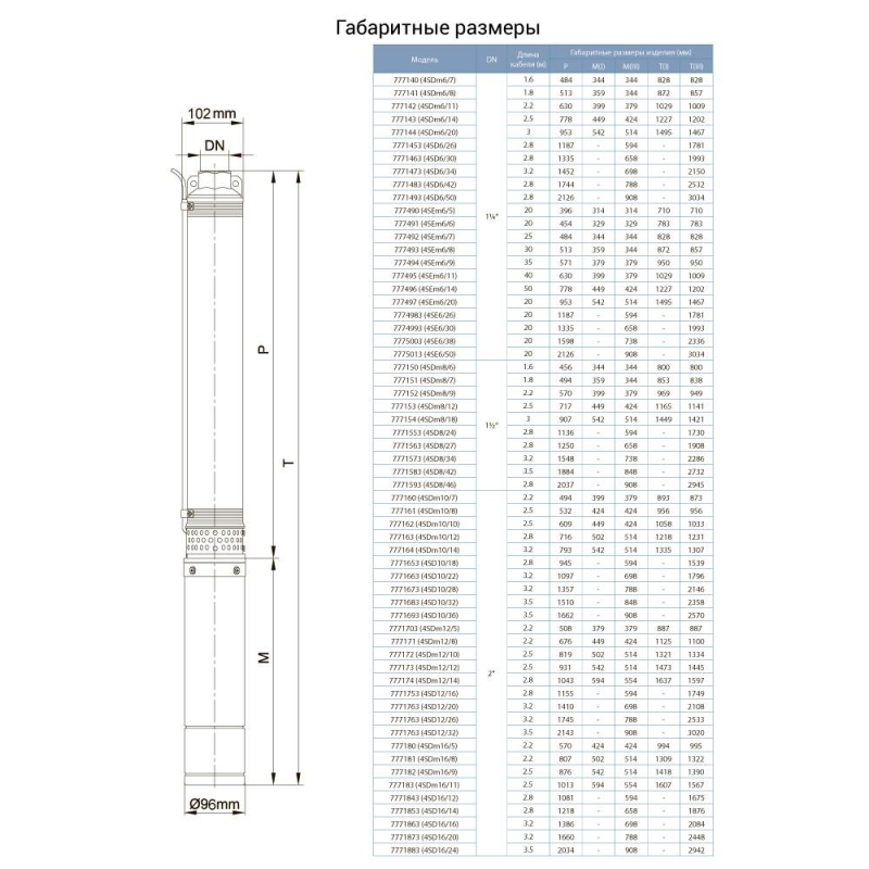 Насос відцентровий 1.5кВт H 101(67)м Q 140(100)л/мин Ø102мм DONGYIN 4SDm6/14 (777143)