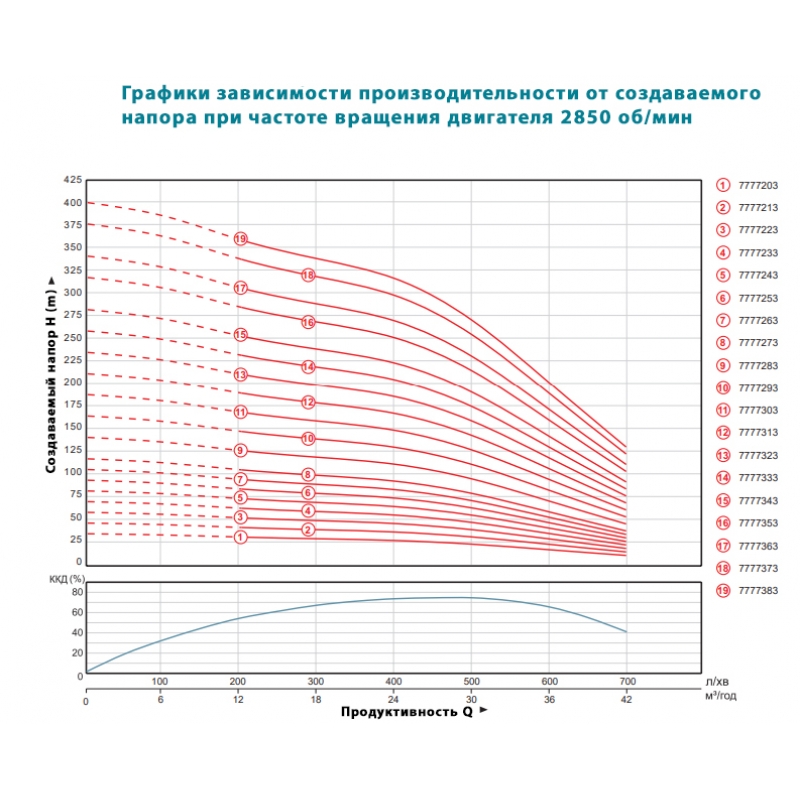 Насос відцентровий 380В 7.5кВт (з 3х частин) DONGYIN 6SP30-7 (7777243)