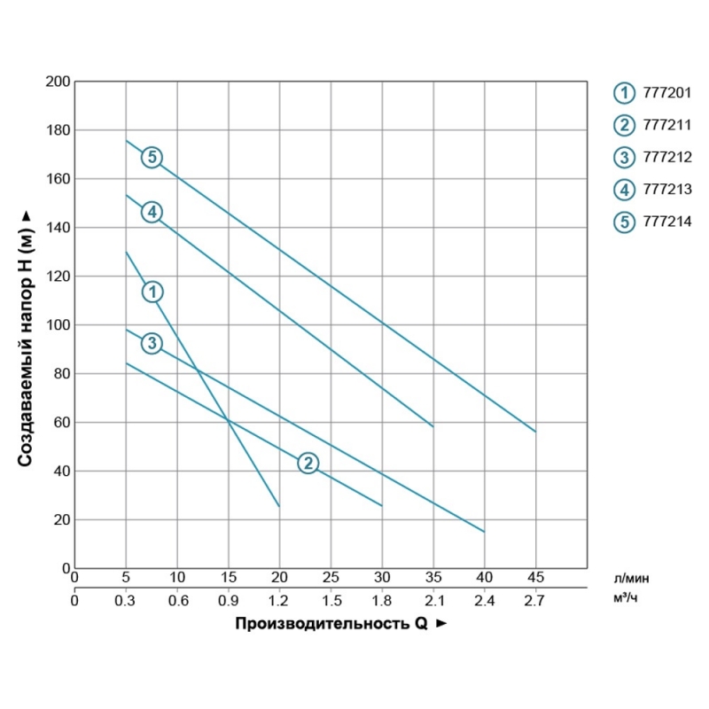 Насос шнековий свердловинний 0.37кВт H 130(65)м Q 20(13.3)л/хв Ø75мм (нерж) DONGYIN 3QGD0.8-50-0.37 (777201)