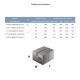 Насос шнековий свердловинний 0.5кВт H 107(34)м Q 40(30)л/хв Ø96мм (нерж) DONGYIN 4QGD1.8-50-0.5 (777212)